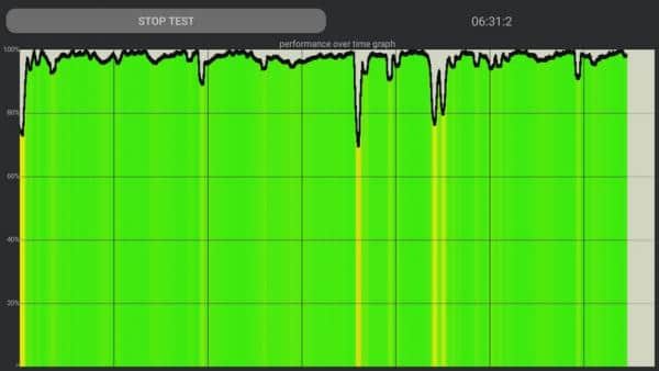tanix w2 тротлинг ( Throttling Test ) тест процессора Amlogic S905W2